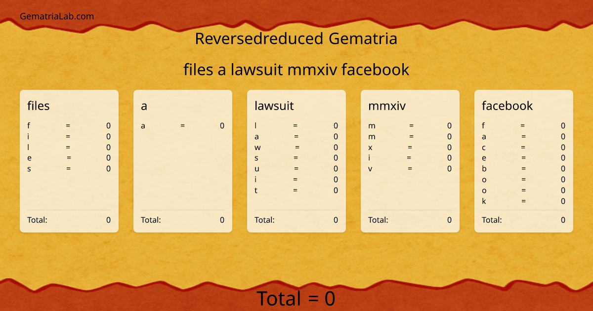 files a lawsuit mmxiv facebook in reversedreduced Gematria
